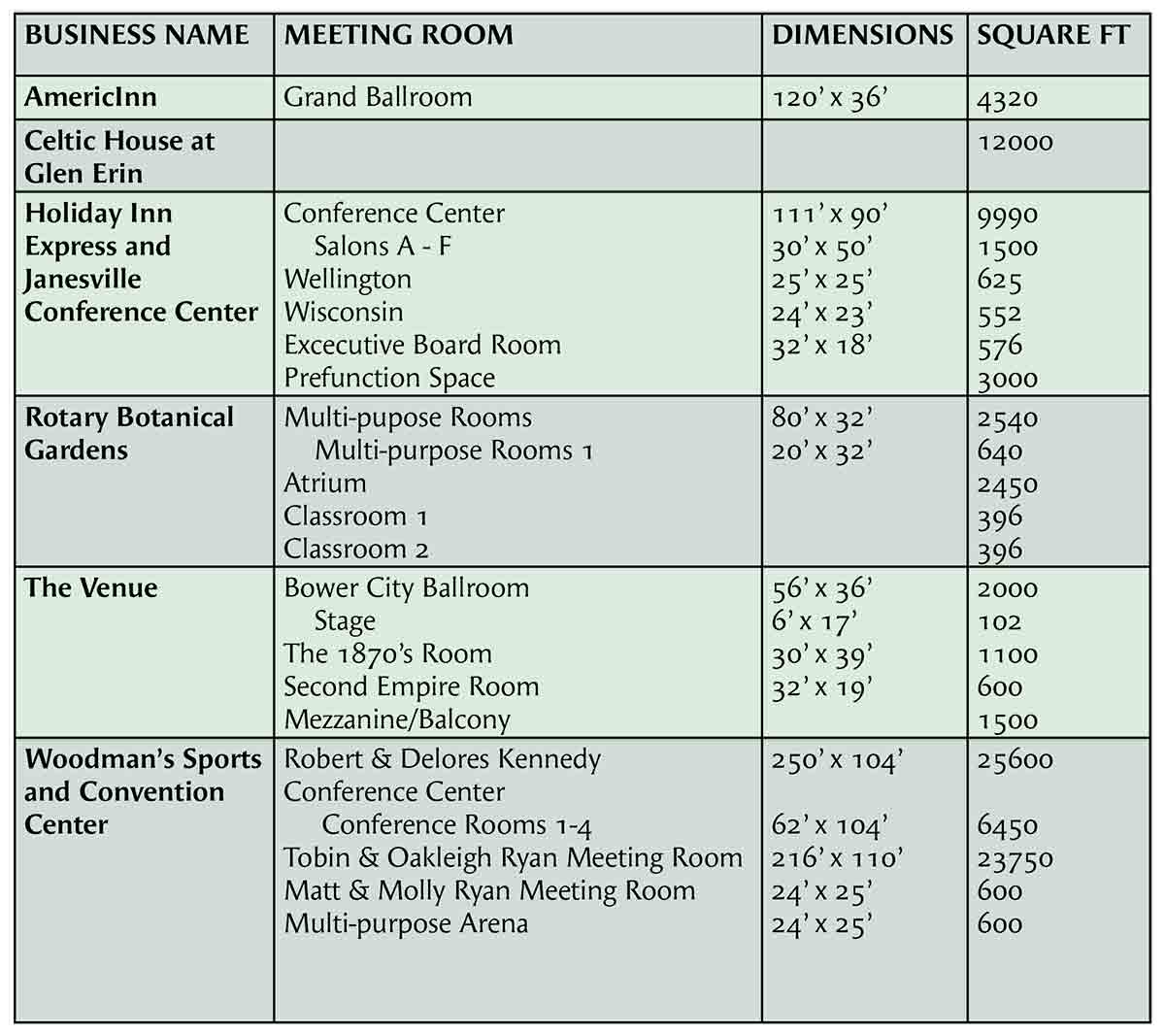Hotel Stats
