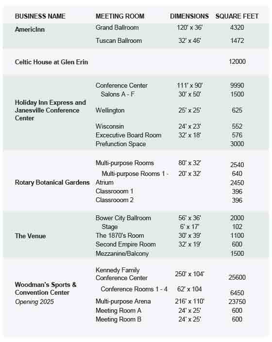 Hotel Stats